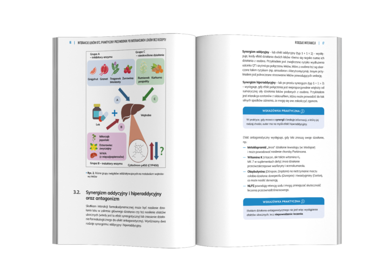 Interakcje leków OTC
