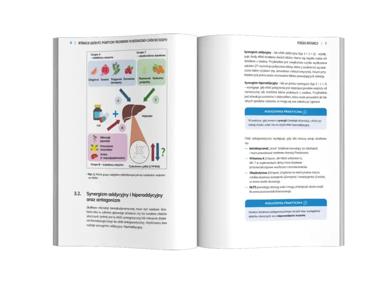 Interakcje leków OTC