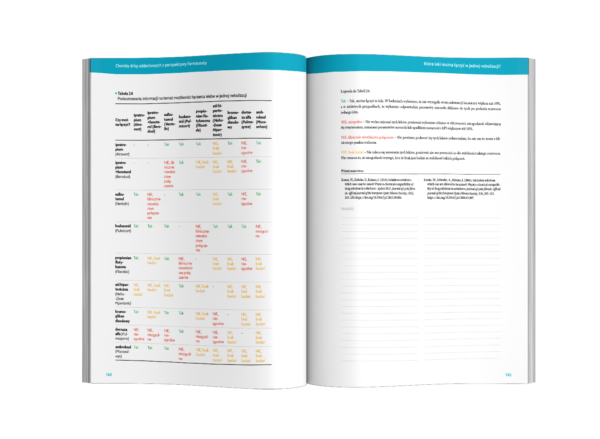 Choroby dróg oddechowych z perspektywy farmaceuty WYDANIE III - obrazek 3