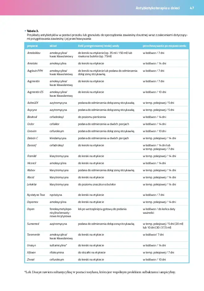 PEDIATRIA-Spis-tresci_v1-1-26
