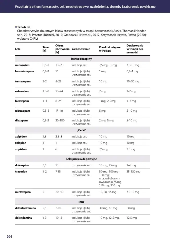 Psychiatria-okiem-farmaceuty-fragment-30