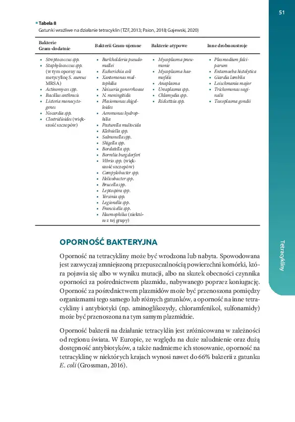 ANTB-Spis-tresci_v1-13
