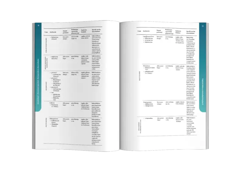 Kompendium wiedzy o antybiotykoterapii