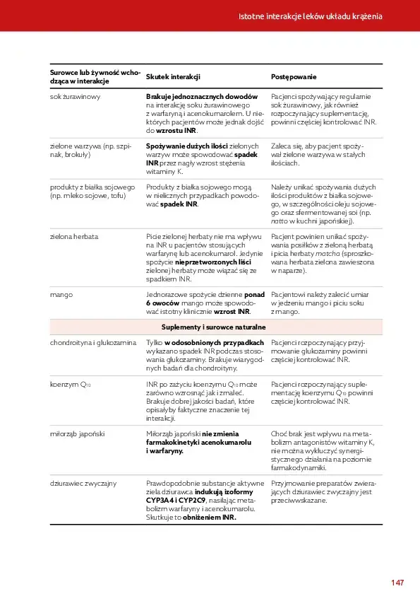 KARDIO-Spis-tresci_v1-22