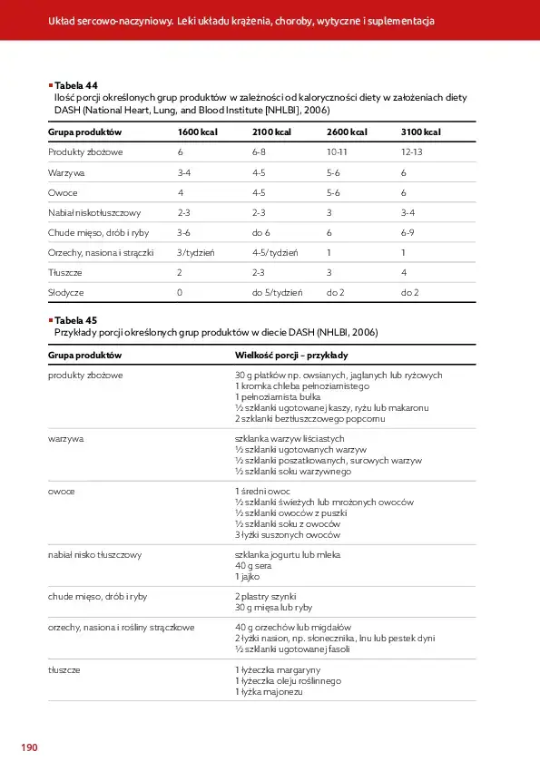 KARDIO-Spis-tresci_v1-25