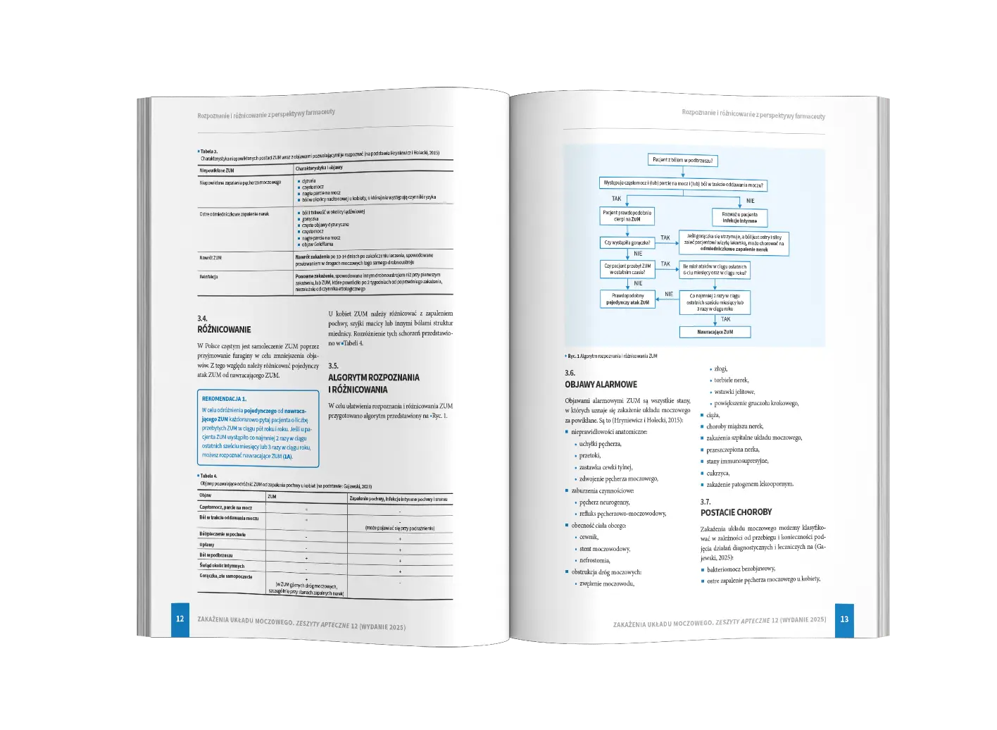 Zeszyty Apteczne. Zakażenie układu moczowego