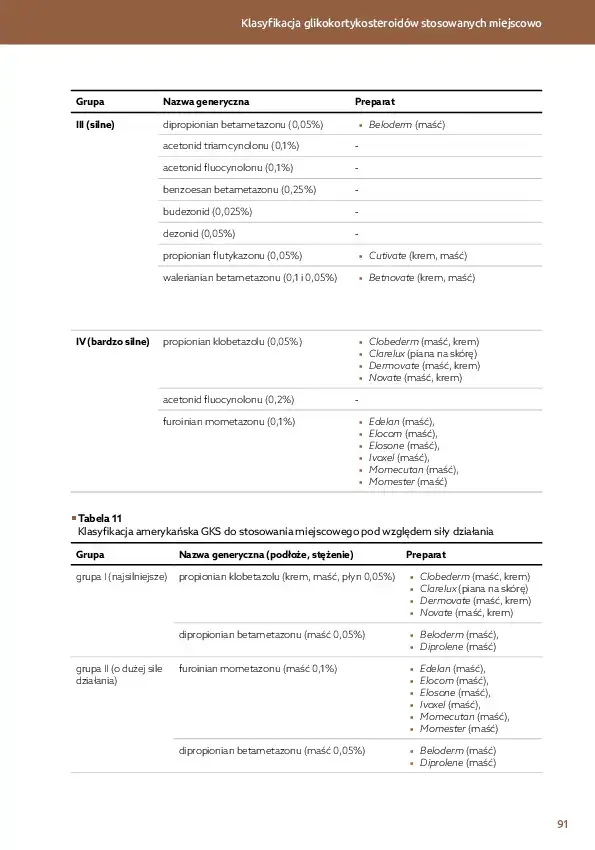 DERM Spis treści_v2-30