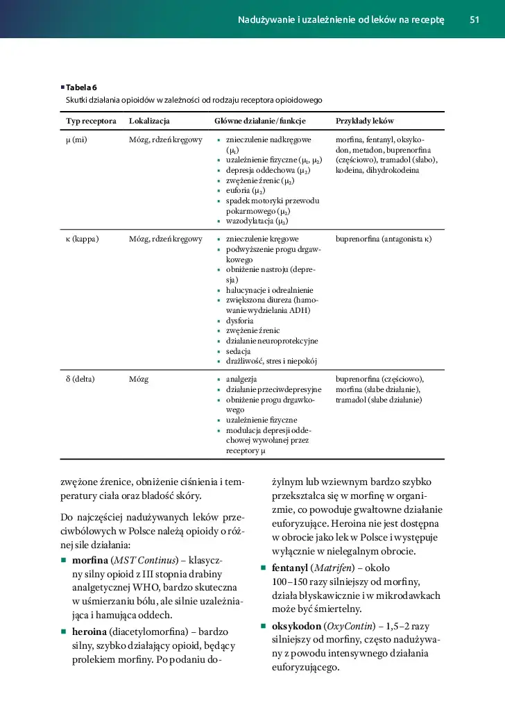 NARKO-Spis-tresci_v1-17